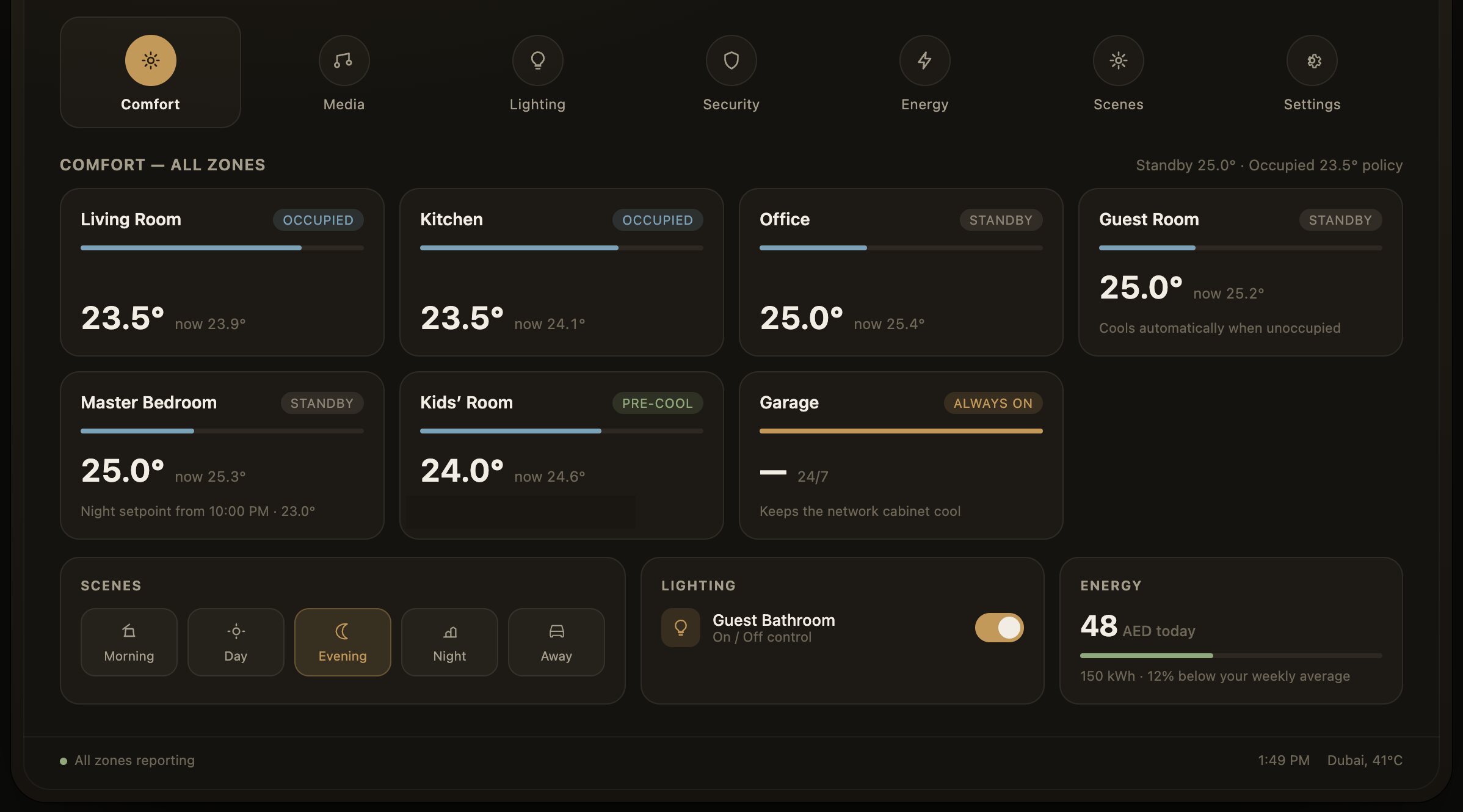 Haus Logic OS comfort view, six rooms with setpoints and live readings